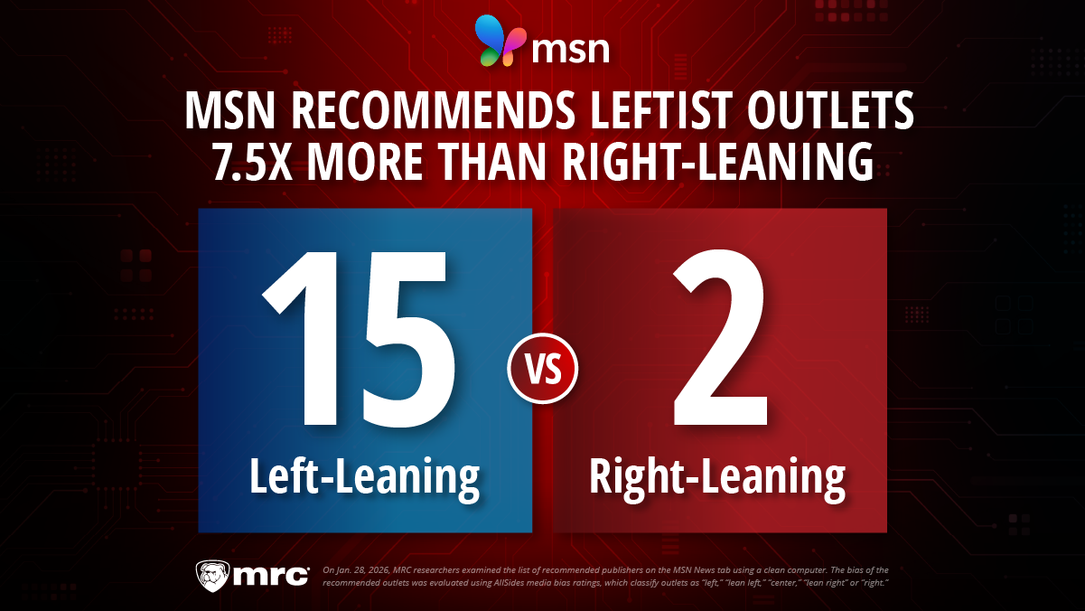 15 to 2: MSN Recommends Leftist Outlets 7.5x More than Right-Leaning