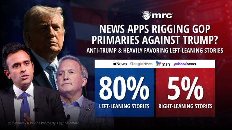 MRC original graphic featuring President Donald Trump alongside Vivek Ramaswamy and Ken Paxton. The graphic highlights MRC data showing that, during the first 100 days of the primaries, 80% of featured stories came from left-leaning outlets, compared to just 5% from right-leaning outlets.
